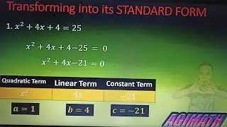 Definition of A Quadratic Equation and its Standard Form