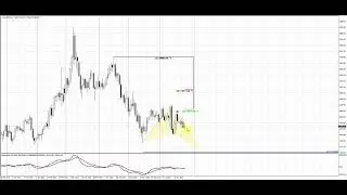 ForexPeaceArmy| Sive Morten Daily Gold 06.27.22