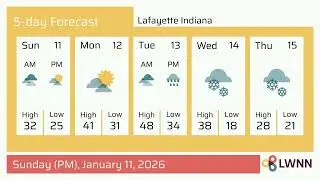Weather in Lafayette Indiana - Sunday, Jan 11, 2026