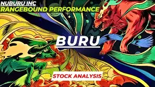 RANGEBOUND PERFORMANCE | $BURU STOCK ANALYSIS | NUBURU STOCK