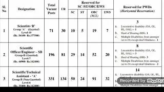 NIC Direct Recruitment Based 598 Vacancy🔥