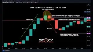 Learn How To Trade Price Action - Dark Cloud Cover