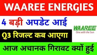 Waaree Energies Share latest news &bull; Waaree Energies Share analysis &bull; Waaree Energies Stock