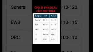 SSC CPO Physical cut off 2024 #ssc #ssccopaperreview #cpo #viralvideo #shorts  #expectedcutoff
