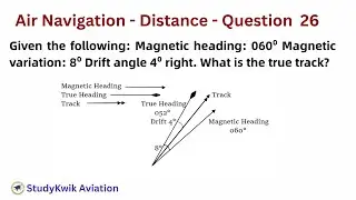 Calculate True Track | Magnetic Heading 060&deg;, Variation 8&deg;, Drift 4&deg; Right | #studykwik | #aviation
