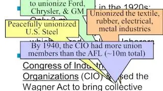Legacy of New Deal
