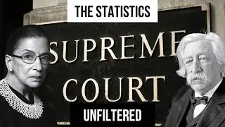 The Supreme Court Is Not Crumbling Down: Here's the Truth