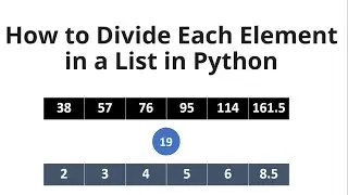 How to Divide Each Element in a List in Python