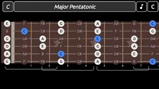 Tutorial memainkan aplikasi real guitar lagu late night melancholy (simple dan mudah)