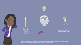 Change Management psychology: Individual and team influences