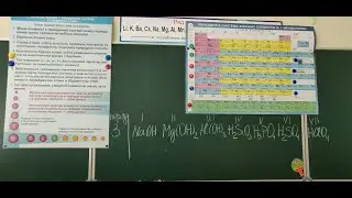 УРОК 2. Явище періодичної зміни властивостей  сполук елементів на основі уявлень про будову атомів.