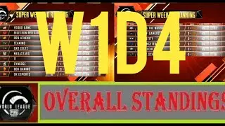 Overall Standings PMWL W1D4 2020 East l League Play | Pubg Mobile World League Season Zero