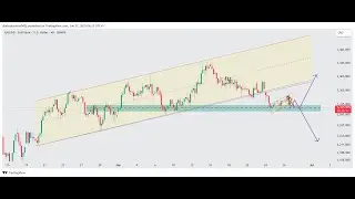 Today #XAUUSD Analysis26/06/25 || #GOLD Buy Sell Level   || SM FOREX