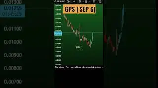 GPS coin Price Prediction | GoPlus Security GPS crypto Sep 6, 2025