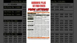 KARUNYA PLUS Lottery Result Today 07.08.2025 | Kerala Lottery Live | Karunya plus Result Live Today