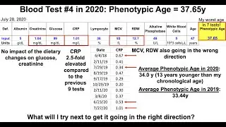 Biological Age Test #4 in 2020: Getting Better or Getting Worse?