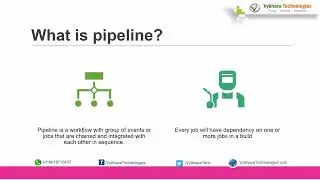 Jenkins pipeline VybhavaTechnologies 19-07-2023