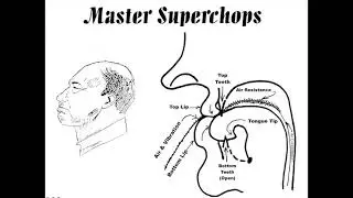 Why Is Superchops Confusing?