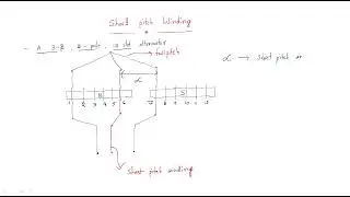 Full and Short pitch winding | Synchronous Machines | Lec-05