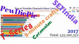 Bar chart RACING: Top 10 Youtube Channels of 2015-2020