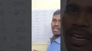 Si Constable Cut off Zone wise