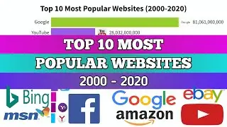 Most Popular Websites 1996 - 2020