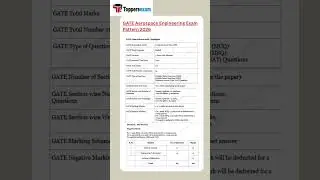 Gate aerospace engineering syllabus 2026 | gate aerospace engineering exam pattern 2026 #gate