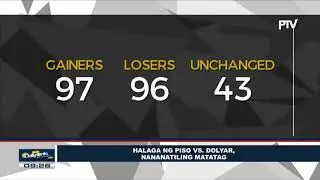 Halaga ng piso vs dolyar, nananatiling matatag