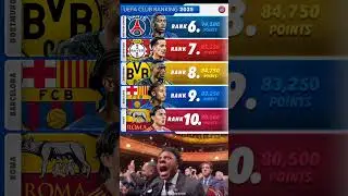 Top European Clubs Ranked | UEFA Rankings 2025 Update