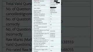RRB ALP 2024 CBT 1 SCORECARD #RRB #ALP #CBT1 #SCORECARD