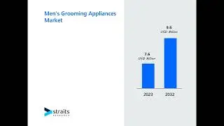 Men's Grooming Appliances Market Exploration: Identifying Untapped Opportunities and Niches
