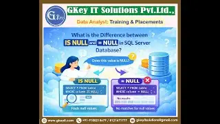 Question-5: What is the Difference between IS NULL and = NULL in sql server Database?