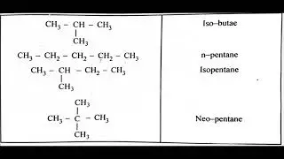 volume-1, Unit-3-A(Alkanes) F.Y.B.Sc