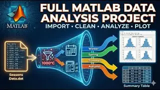 Complete MATLAB Data Analysis Project: Import, Clean, Analyze, and Plot