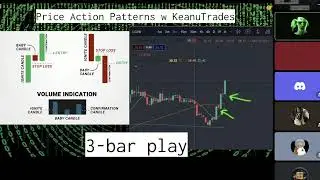 Intro to Pattern-Based Stock Options Trading | K&Xi;anuTrad&Xi;s