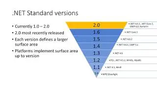 .Net Standard and Multi-targeting - Oren Novotny - Xamarin University Guest Lecture