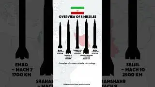 Top 5 Iranian Missiles | Ranges & Types (2025 Overview)