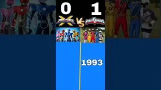 miniforce vs power rangers