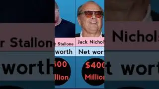 Top 20 Richest acters in the world#comparison #newlist #top10 #worldtravelers #bollywood