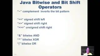 Binary Data in Java