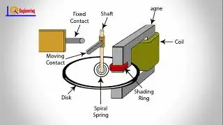 Types of Relay   Different Types of Relay   Classification of Relays