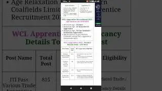 Western CoalFields Limited WCL ITI, Graduate, Technician Apprentice Online Form 2023 for 1191 Post
