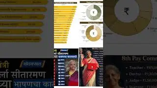 8th Pay Commission | सरकारी कर्मचाऱ्यांचा पगार किती वाढणार? | Teacher to IAS Salary 💰 #centralgovt