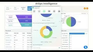 GenAI for Hybrid Cloud Management with UnityOne AI