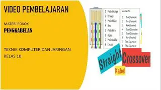 Video Pembelajaran Materi Pengkabalan Kelas 10 TKJ