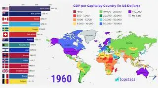 Top 15 Richest Countries | GDP per Capita by Country (1960-2029)