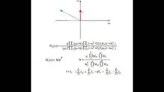 Diagramma Polare e di Nyquist