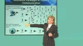 Michelle Griffin Geometric Paradigm of Communication Segme 7