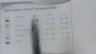 PDU Lecture 31 Part 01 Luminaire, Light Output Ratio, Flux Fraction Ratio