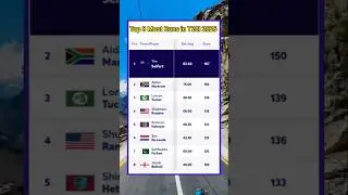 🏏 Top 10 Most Runs in T20I 2026 | Highest Run Scorers in T20 International Cricket